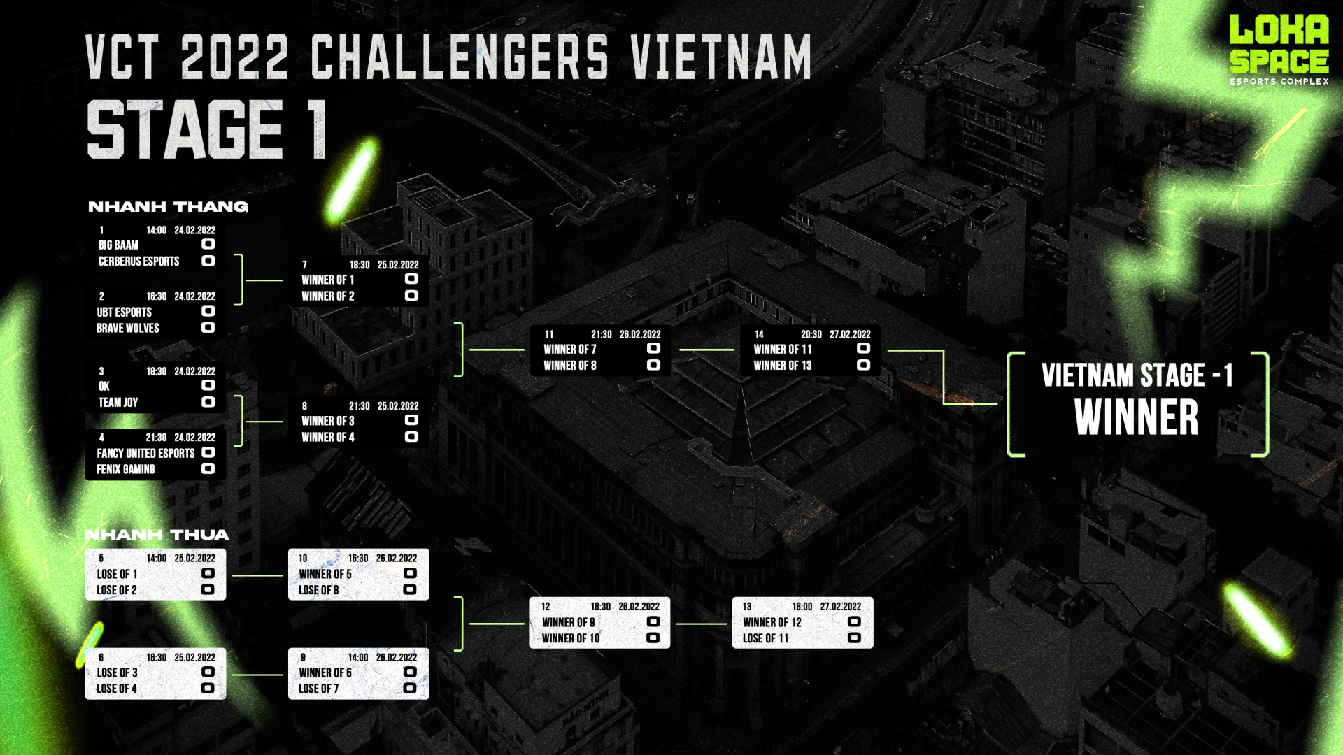 Bracket Vct