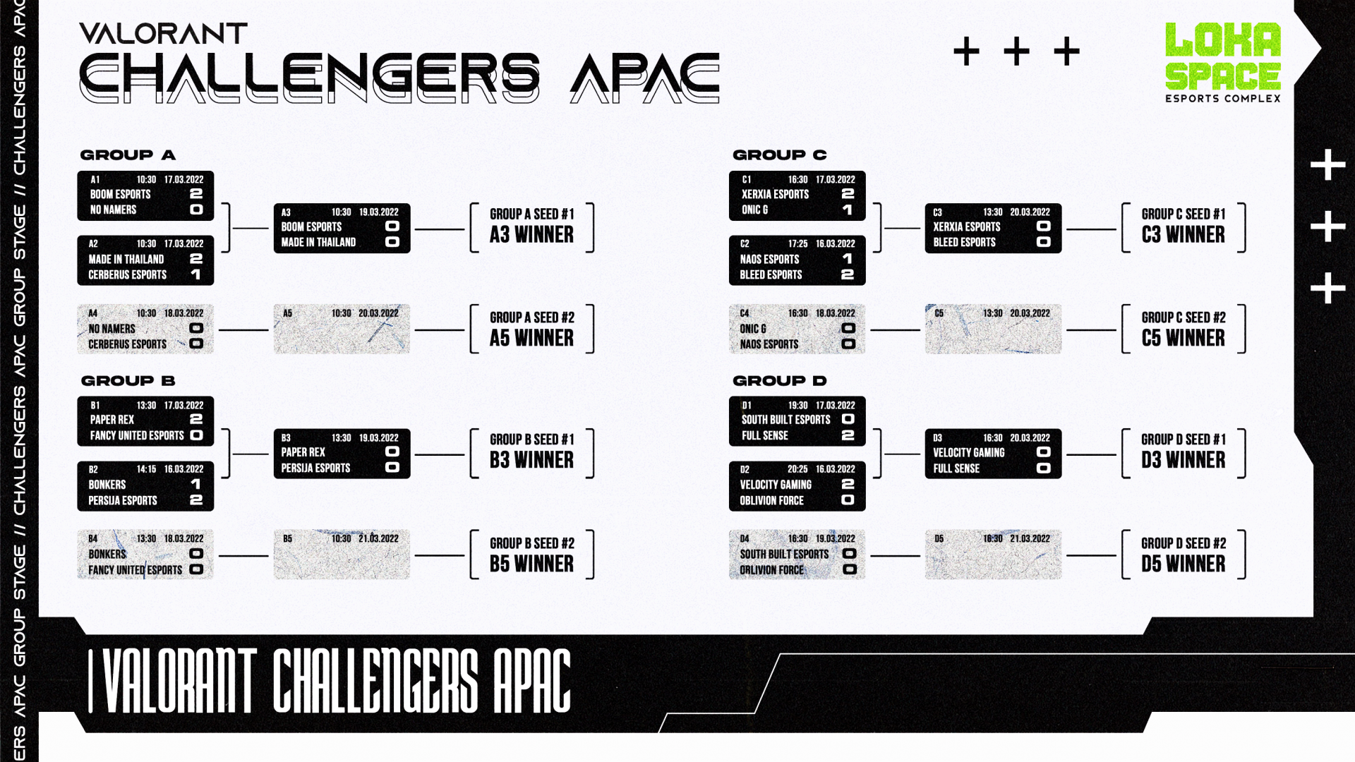 Apac Groupstage 2