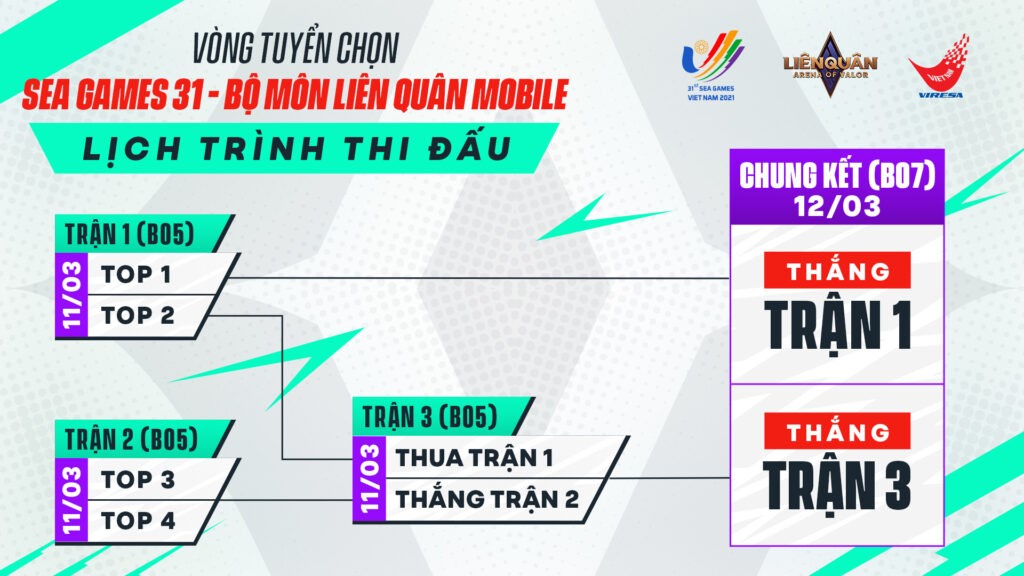 Tuyen Chon Sea Games 3 1024x576