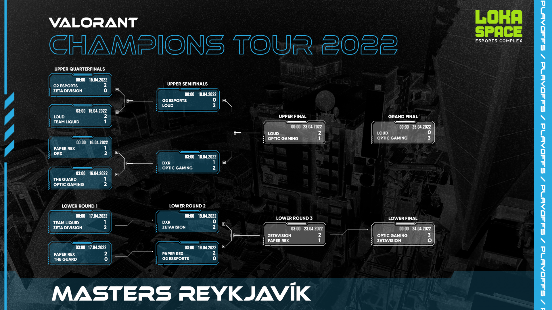 Playoffs 2