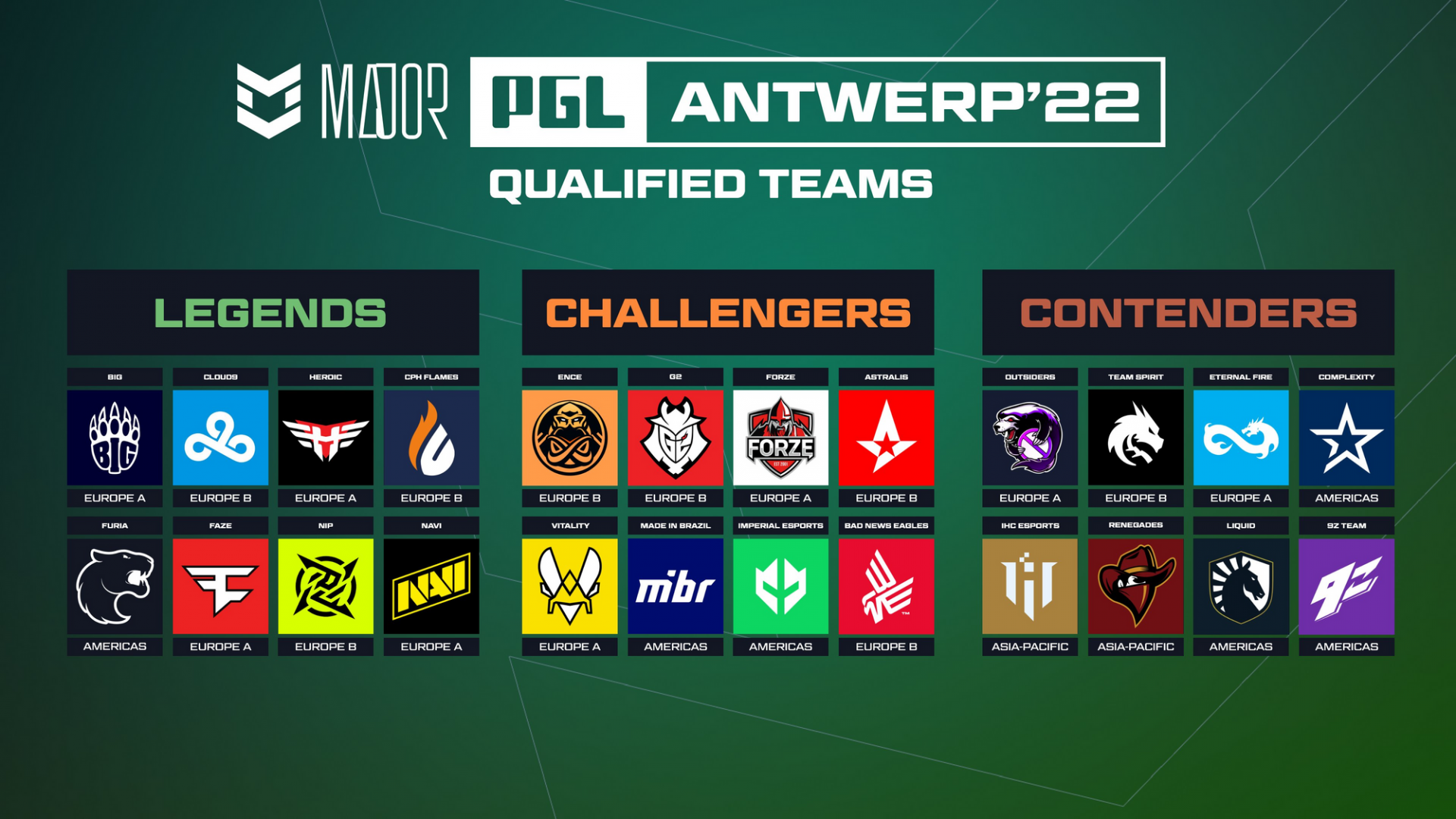Danh Sach Tham Du Pgl Major Antwerp 2022 220507 191114
