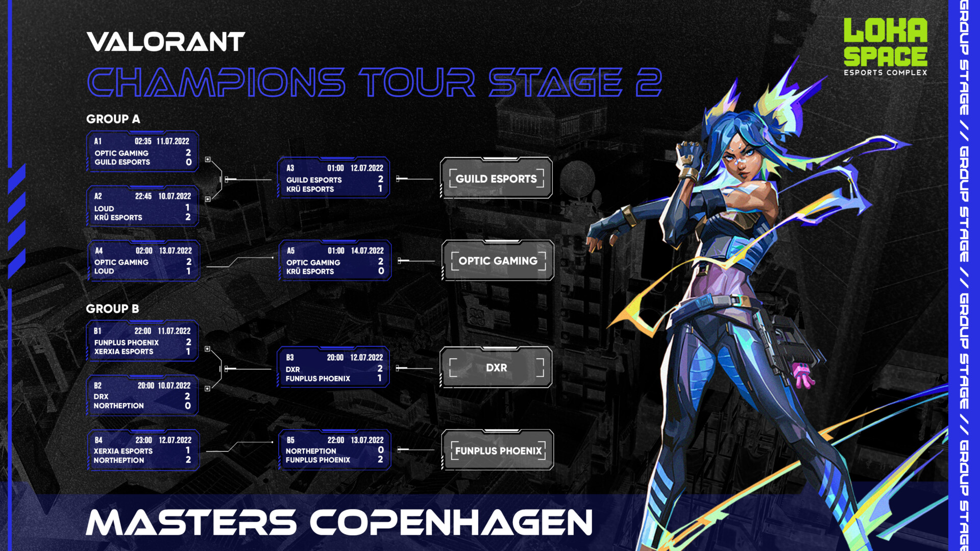 Bracket 3000x1687 Masters Copenhagen Group Stage (1)