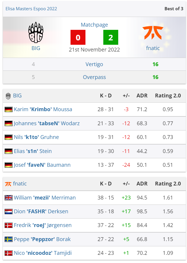 Screenshot Www.hltv.org 2022.11.22 10 00 17