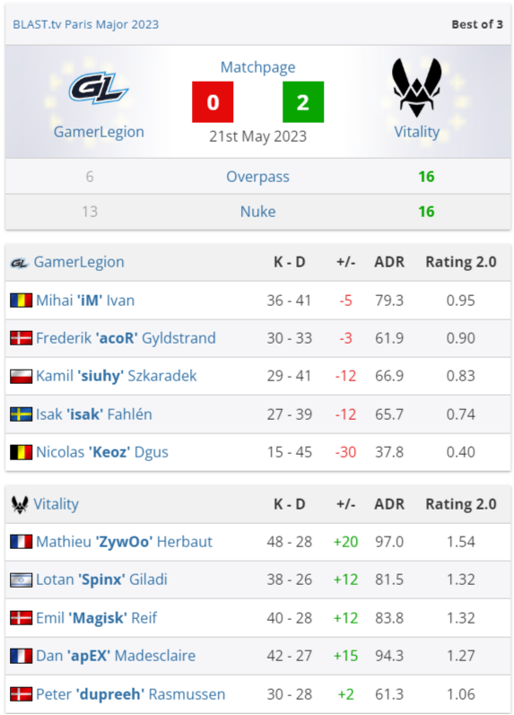 Screenshot Www.hltv.org 2023.05.23 09 28 48