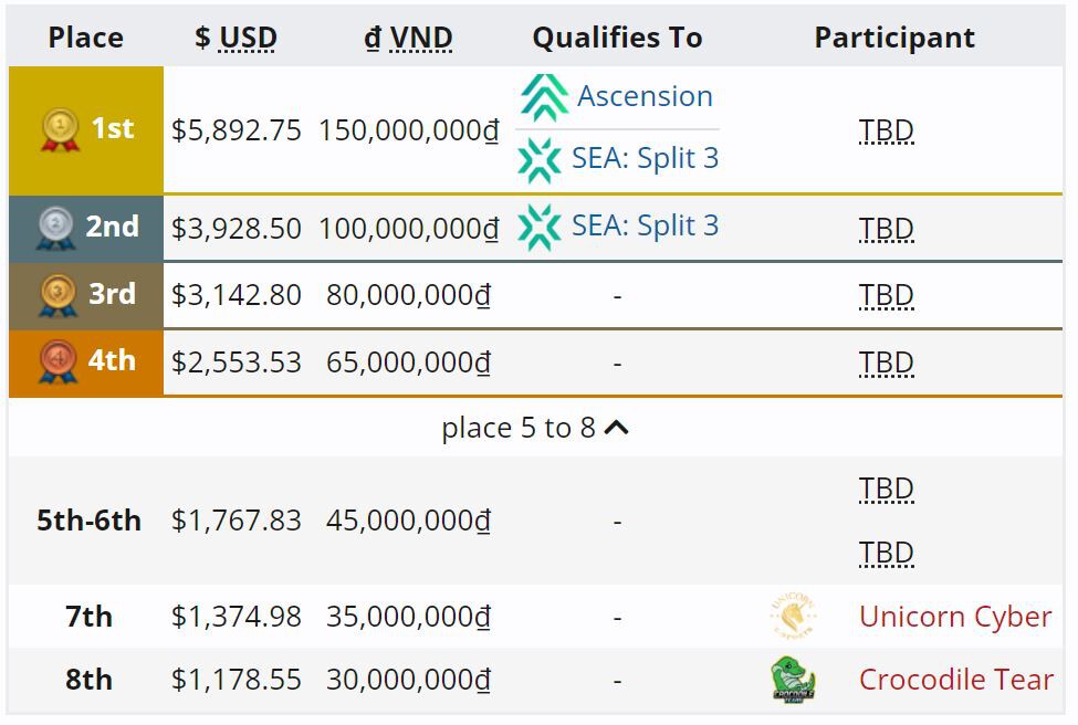 Giải đấu CS:GO Campus Cyber Cup tháng 3/2023