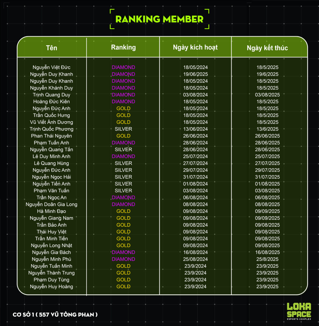 Ranking Tên Cs1 Member 2 Copy