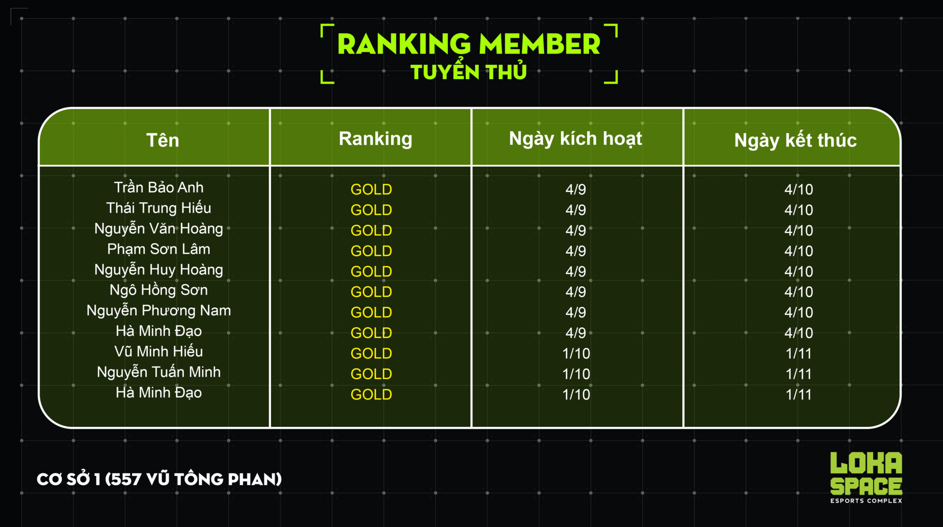 Ranking Tên Cs1 Tuyển Thủ Copy