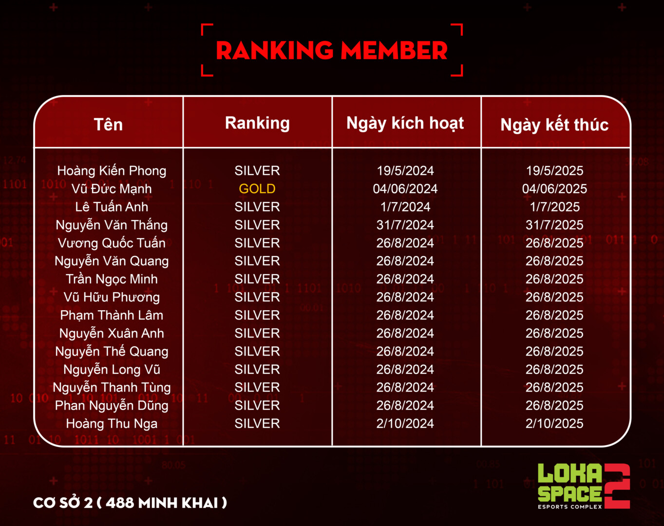 Ranking Tên Cs2 2 Copy