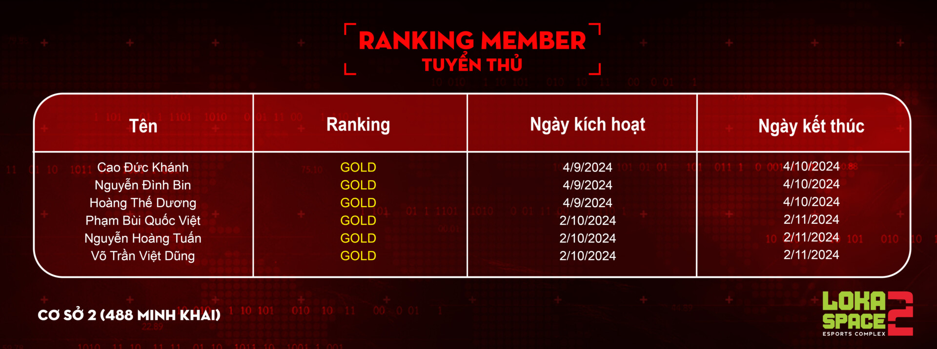 Ranking Tên Cs2 Tuyển Thủ Copy