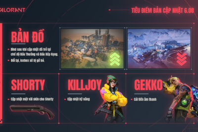 VALORANT PATCH 6.08: BIND TRỞ LẠI, CẬP NHẬT NANOSWARM CỦA KILLJOY, VÀ THAY ĐỔI NGOẠI HÌNH CỦA SHORTY