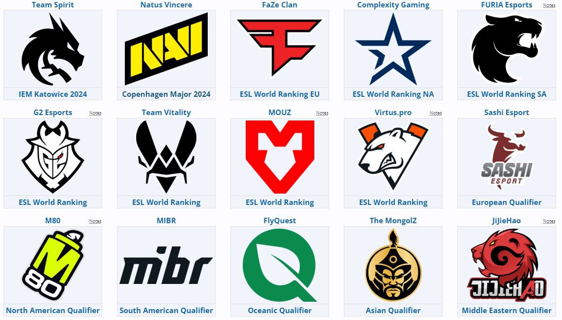 Giải đấu CS:GO Campus Cyber Cup tháng 3/2023
